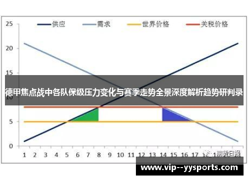 德甲焦点战中各队保级压力变化与赛季走势全景深度解析趋势研判录 德甲焦点战中各队保级压力变化与赛季走势全景深度解析趋势研判录